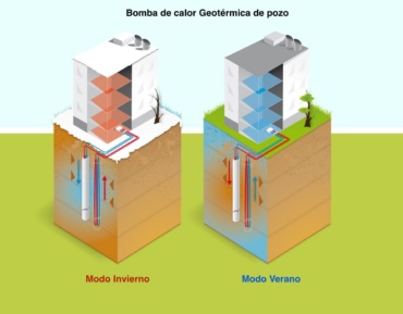 Participa en Estudio de Mercado de Bombas de Calor Geotérmicas y Aerotérmicas